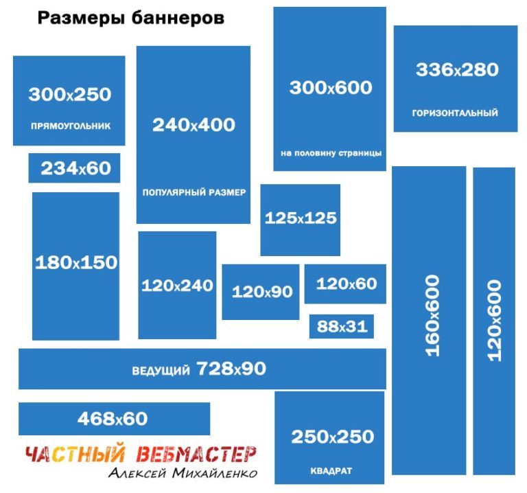 Размер какой памяти обычно больше